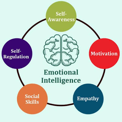 الذكاء العاطفي (EQ)