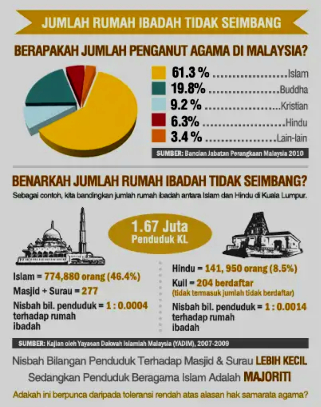 The Unspinners Kembali Lelaki India Ini Menceritakan Macam Mana Dia Di Diskriminasi Di Malaysia