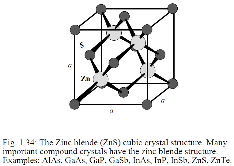 Zns схема. Сфалерит Тип кристаллической решетки. Сфалерит кристаллическая решетка. Кристаллическая структура ZNS. Структурный Тип сфалерита.