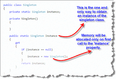 Java: What is Singleton Class