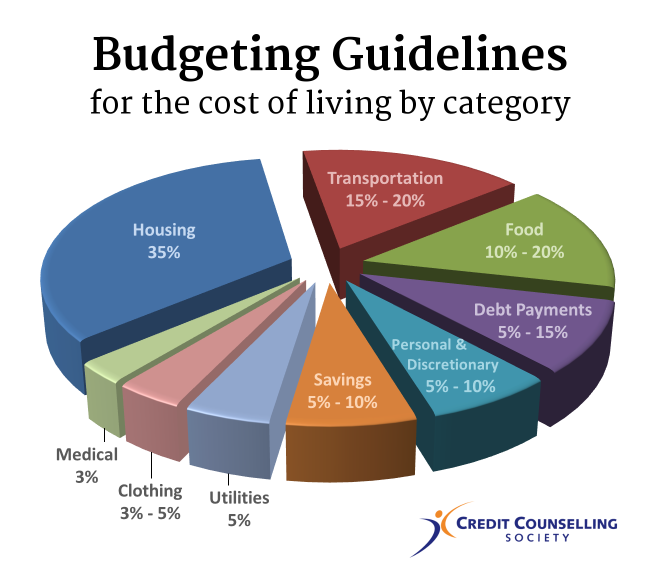 Bonface Amurega HOW TO CUT YOUR SPENDING COSTS making A Budget 
