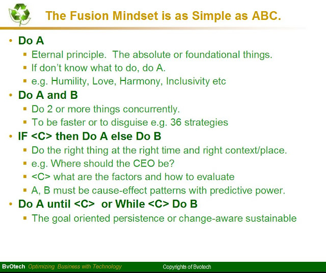 Mind Value East West Fusion Mindset as a Key and as Simple as ABC