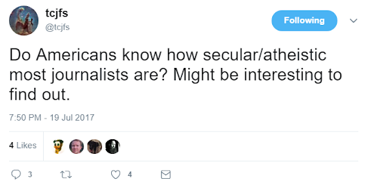 Most Americans know God exists, but most journalists do not