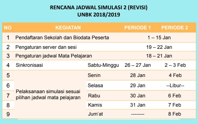 Rencana Jadwal Simulasi 2 Unbk Revisi Un Smp Sma Ma Smk Grobogan