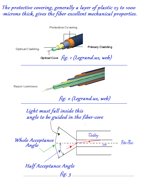 Broadband Video Interactive: Overcoming Polarization Mode Dispersion ...