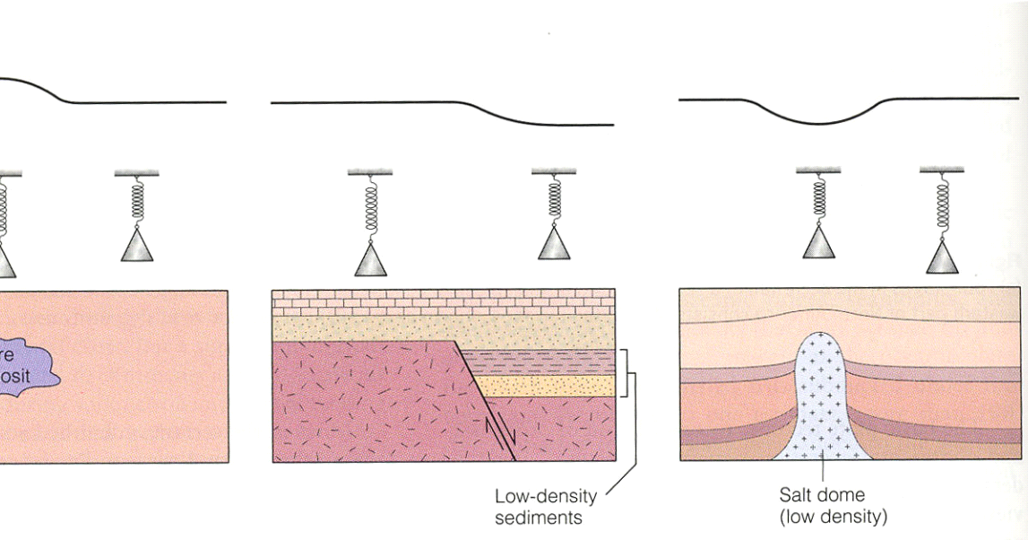 Safe Our Earth: DIKTAT KULIAH GEOLOGI UMUM BAB II LAPISAN-LAPISAN BUMI