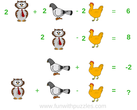 Puzzles for Teens | Math Picture Puzzle Birds