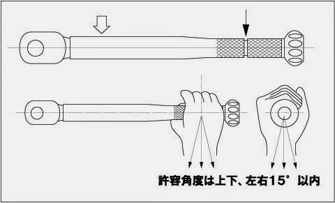 トルクレンチの使い方
グリップの握る位置と、作動角度の説明図です。
(KANONの取説より) kanon-torquewrenches3
