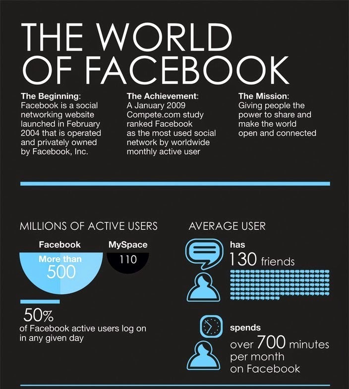 World facebook. World facebook. World facebook. Миссия фейсбук. World facebook.