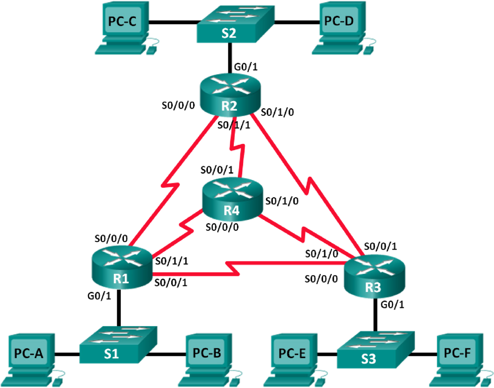 Cisco CCNA1 v5.0 9.1.4.9 Laboratorio