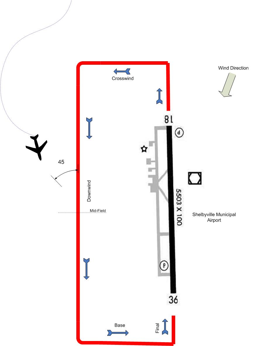 Keven’s Aviation Adventure: Traffic Patterns