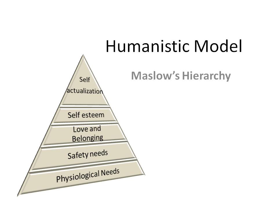 Humanistic ModelMaslow's Hierarchy of needs Health with Hamdani