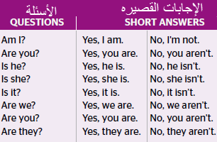 شرح فعل الكون Verb To Be في اللغة الإنجليزية تمارين الإنجليزية مع السيمو English With Simo