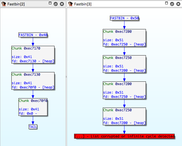 Heap Viewer - An IDA Pro Plugin To Examine The Glibc Heap, Focused On ...