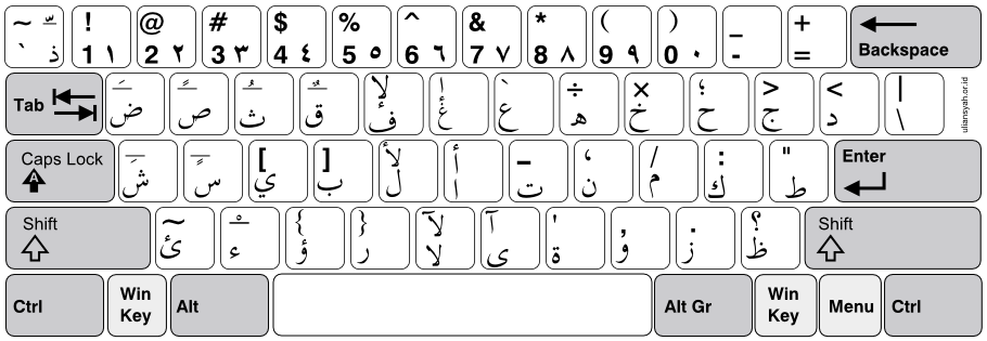 Best: What is the Arabic keyboard