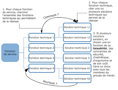 M@techno Solution Technique