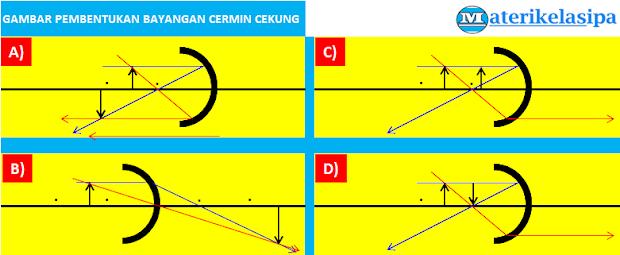 Contoh Soal Lensa Cekung Kelas 8