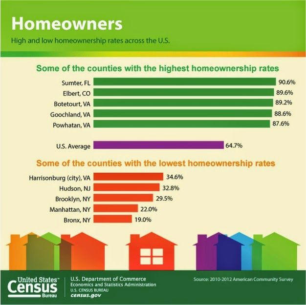 The Alfano Group 20 Fascinating facts about home ownership in the