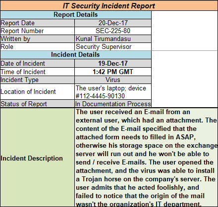 Security Incident Report Template