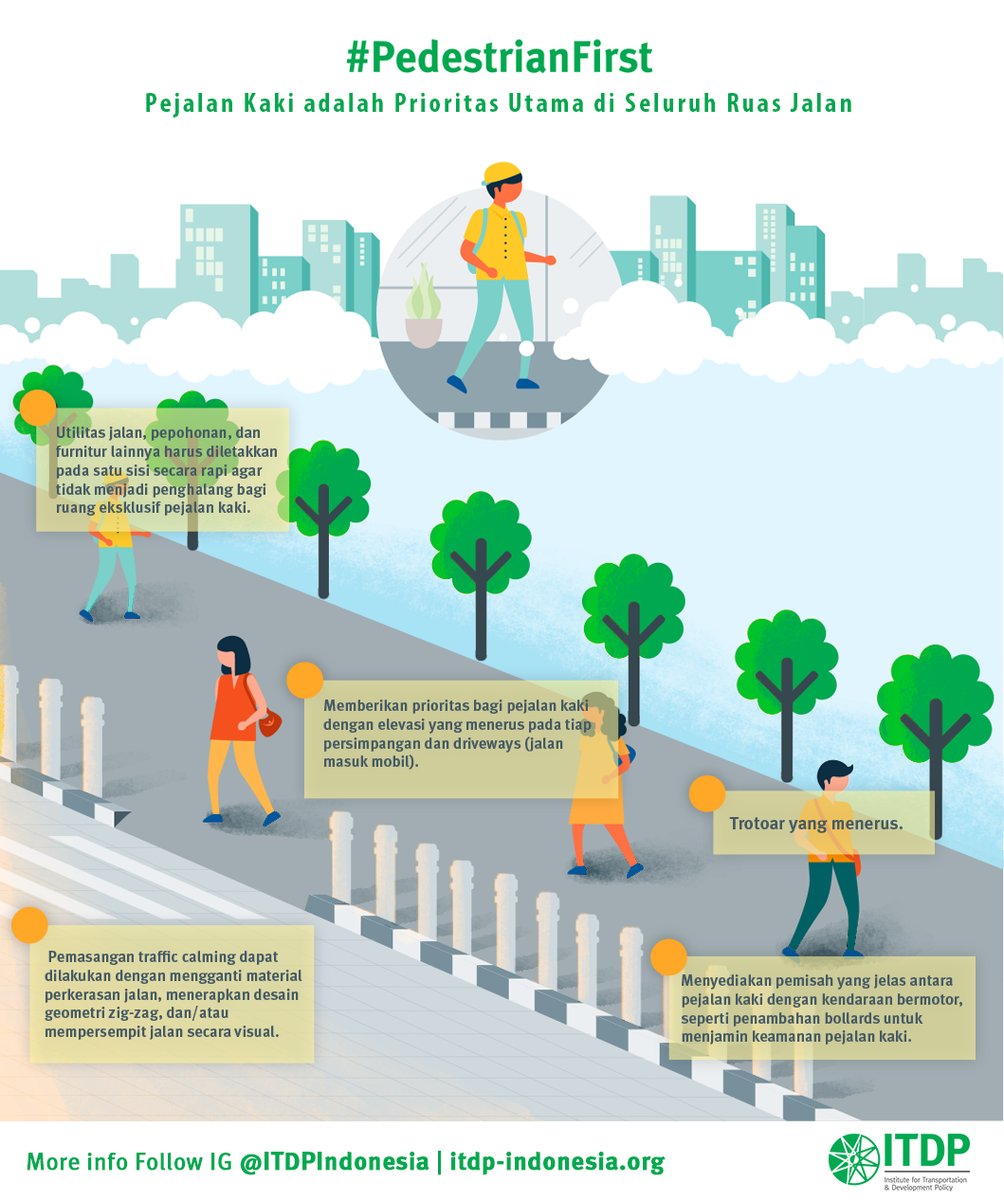 Agya Trotoar: Menuju Pedestarian Ramah dan Berkelanjutan