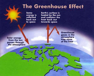 Cloze Text: Explanation Reading Text about Global Warming Cloze Text: Explanation Reading Text about Global Warming
