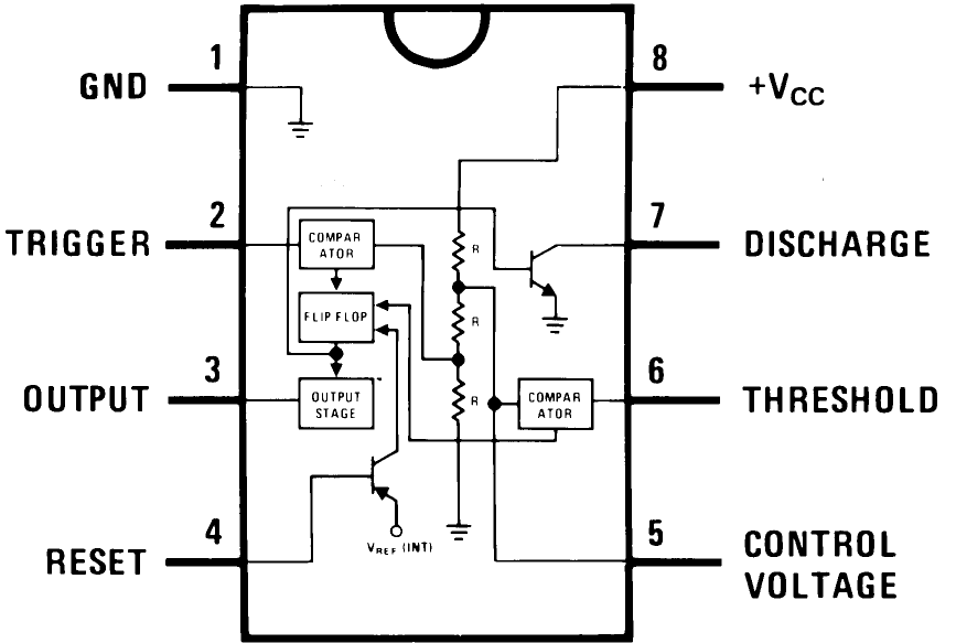 Circuitos Integrados Informe del mes de abril: abril 2015
