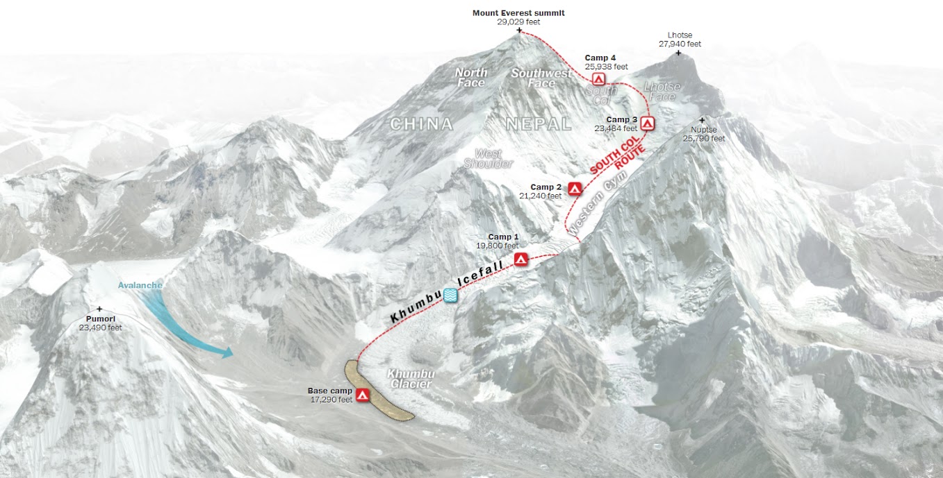 10 Interesting Facts on the World's Highest Mountain, Mount Everest