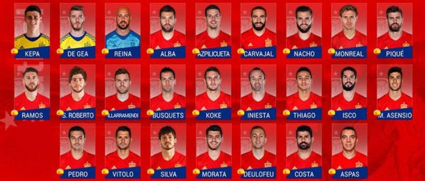 Spanish Football | Soccer | Sports Blog