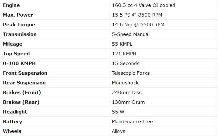 uttara motors bajaj pulsar 150cc