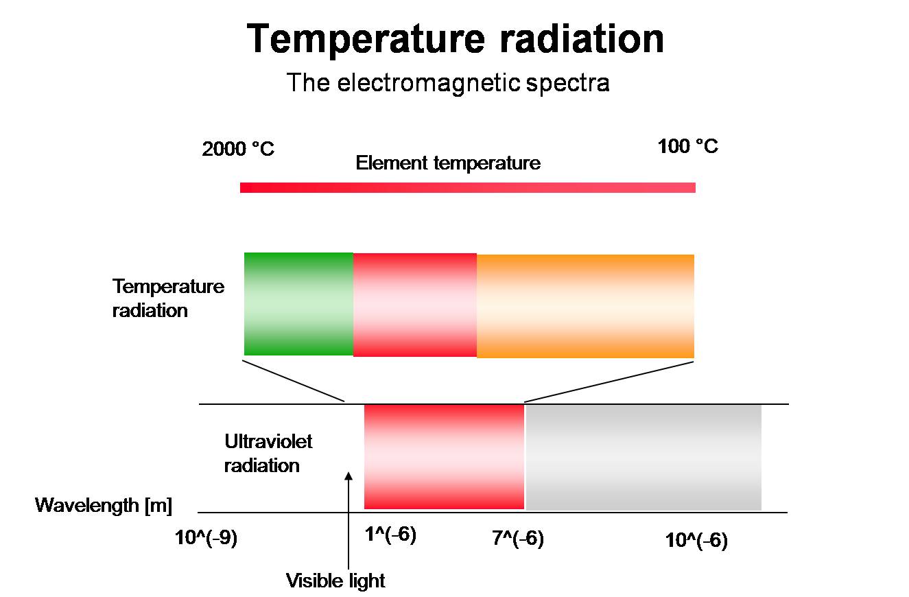 Infrared Heating Humidity & Heating Ltd saleshumidityandheating.co
