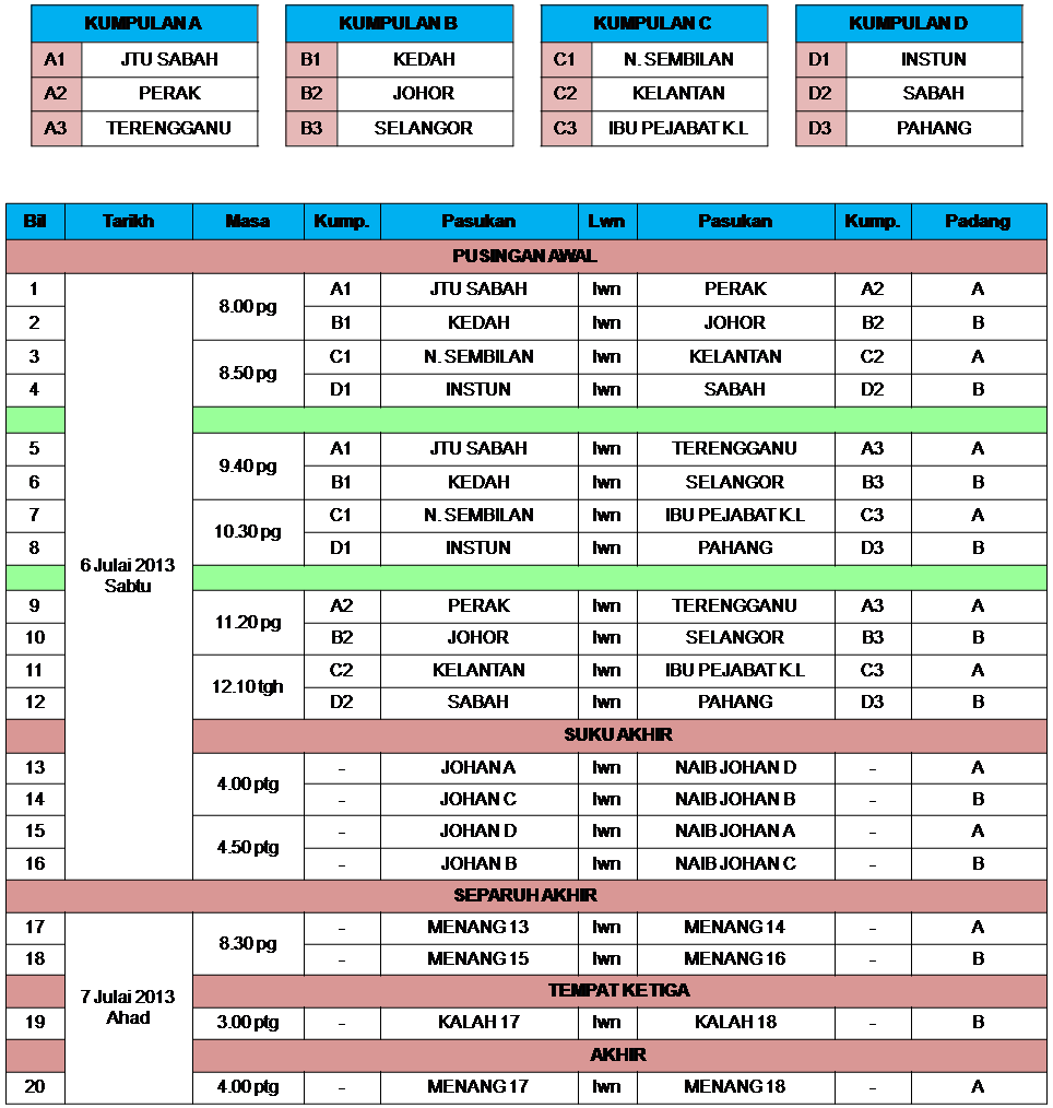 Jadual Perlawanan Bola Jaring Contoh Carta Organisasi Bola Jaring