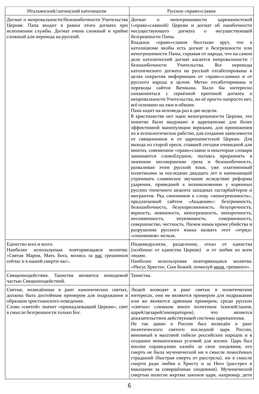 Roselline per il Rosario РАЗЛИЧИЯ МЕЖДУ ПРАВОСЛАВИЕМ И