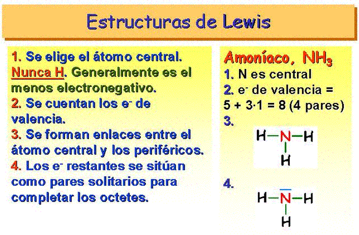 Química Fácil: Diagrama de Lewis.