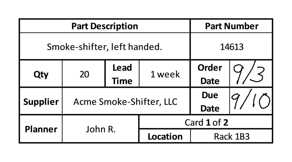 Supply Chain Management: Kanban – Just in Time Production