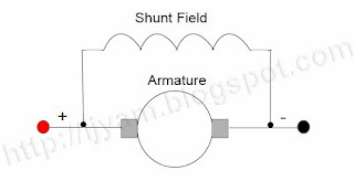 Field and Armature connection of a Shunt Field Direct Current (DC) Motor