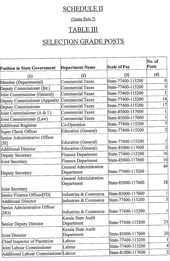 Salary Scale for Kerala Administrative Service KAS Officer Kerala