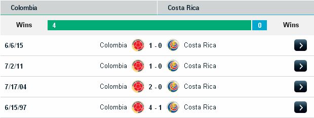 Chọn kèo cá cược Colombia vs Costa Rica (08h ngày 12/06)  Colombia2