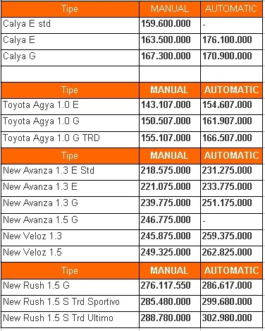 Dealer Toyota Balikpapan Harga Calya Avanza Promo Kredit Cicilan Dp Minim