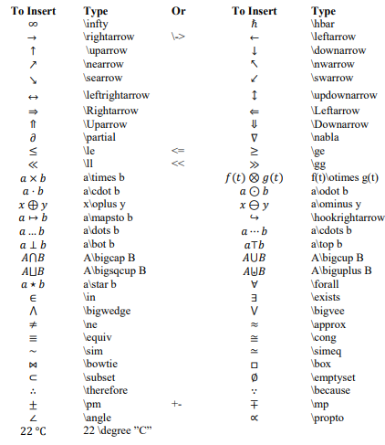 Mac Word Shortcut For Comment