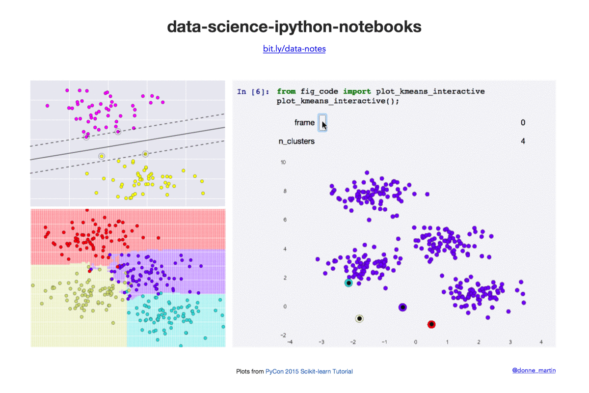 matplotlib machine learning