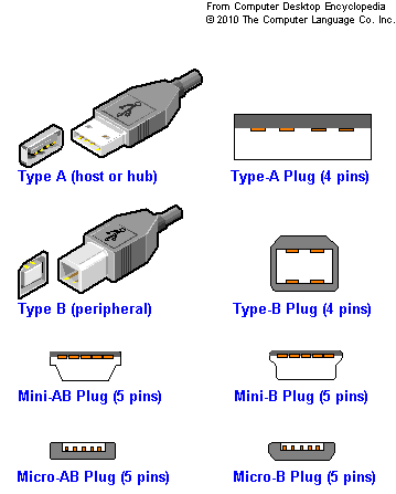 Usb Port Connection Diagram