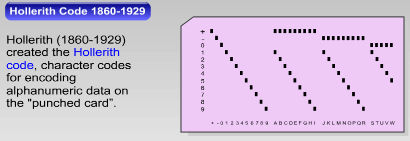 Jom Score A!: Introduction to Binary Coding