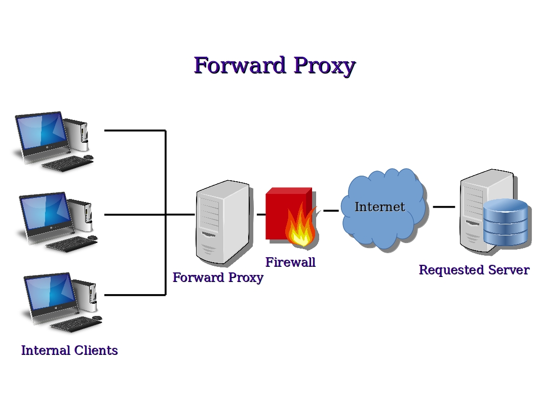 Panduan Lengkap: Cara Kerja Proxy Server Beserta Gambar - Cara Kerja