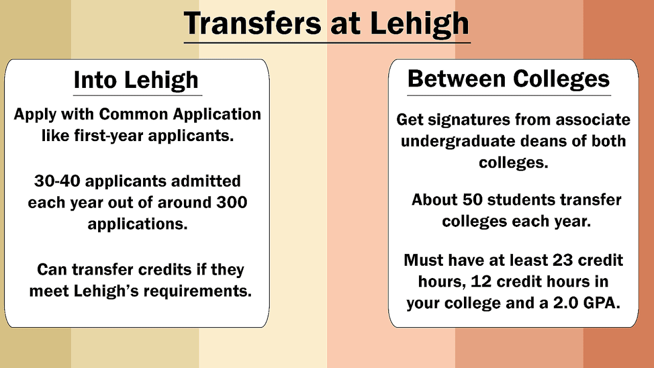 Transferring Credits Between Colleges College Choices