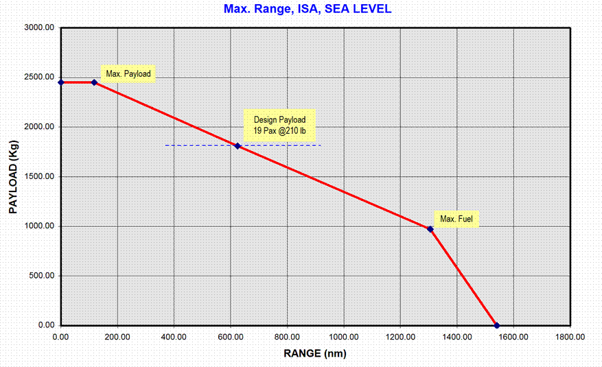 Max range 3 2 3. In range в питоне. Maxim integrated products. Max range 3 2 3. Омаха префлоп чарты.