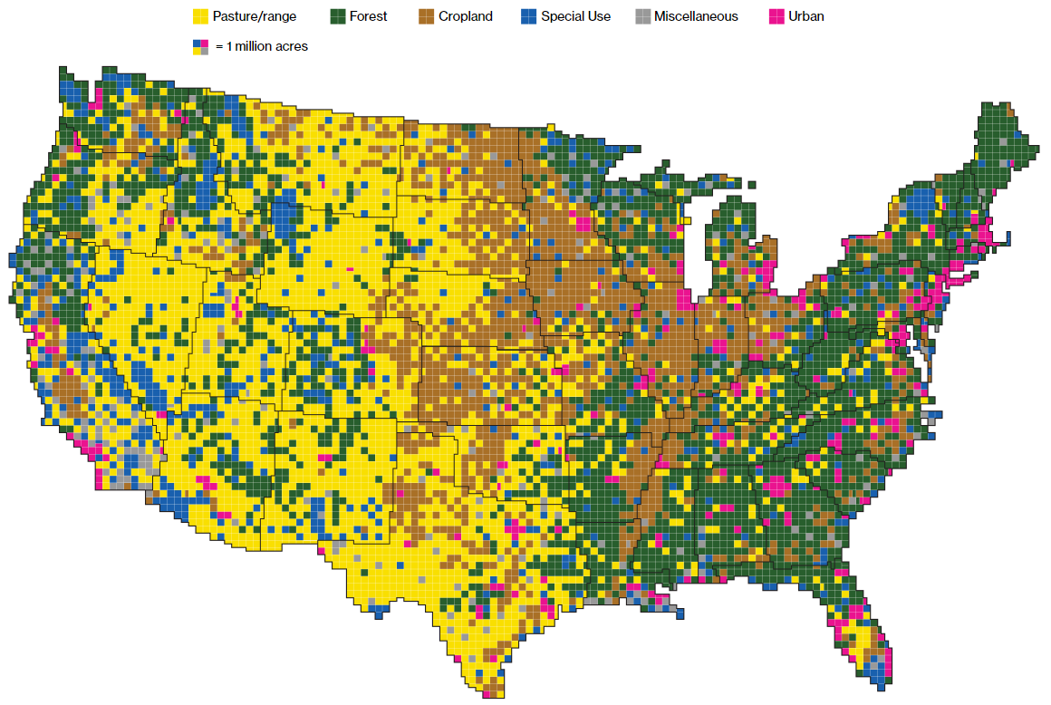 Deeply Trivial How Land is Used in the U.S.