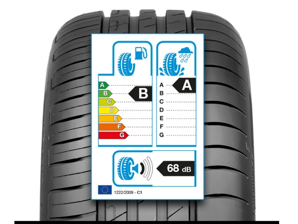 What is the EU Tire Label? What does it mean?