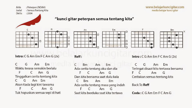 Ada Cerita Tentang Aku Dan Dia Lirik / Lirik Lagu Ariel Noah Tentang