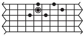 What You Don't Know About the 