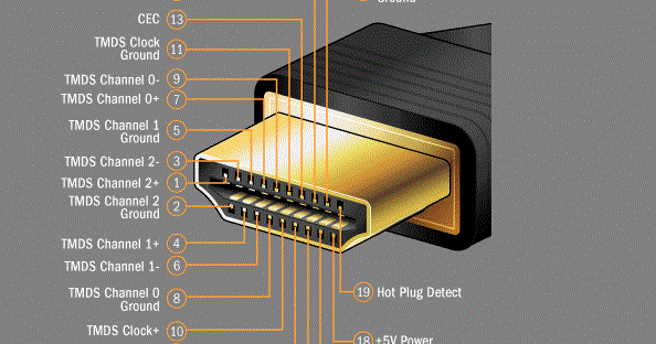 About audio HDMI interface ~ Circuit Wiring Diagram Must Know